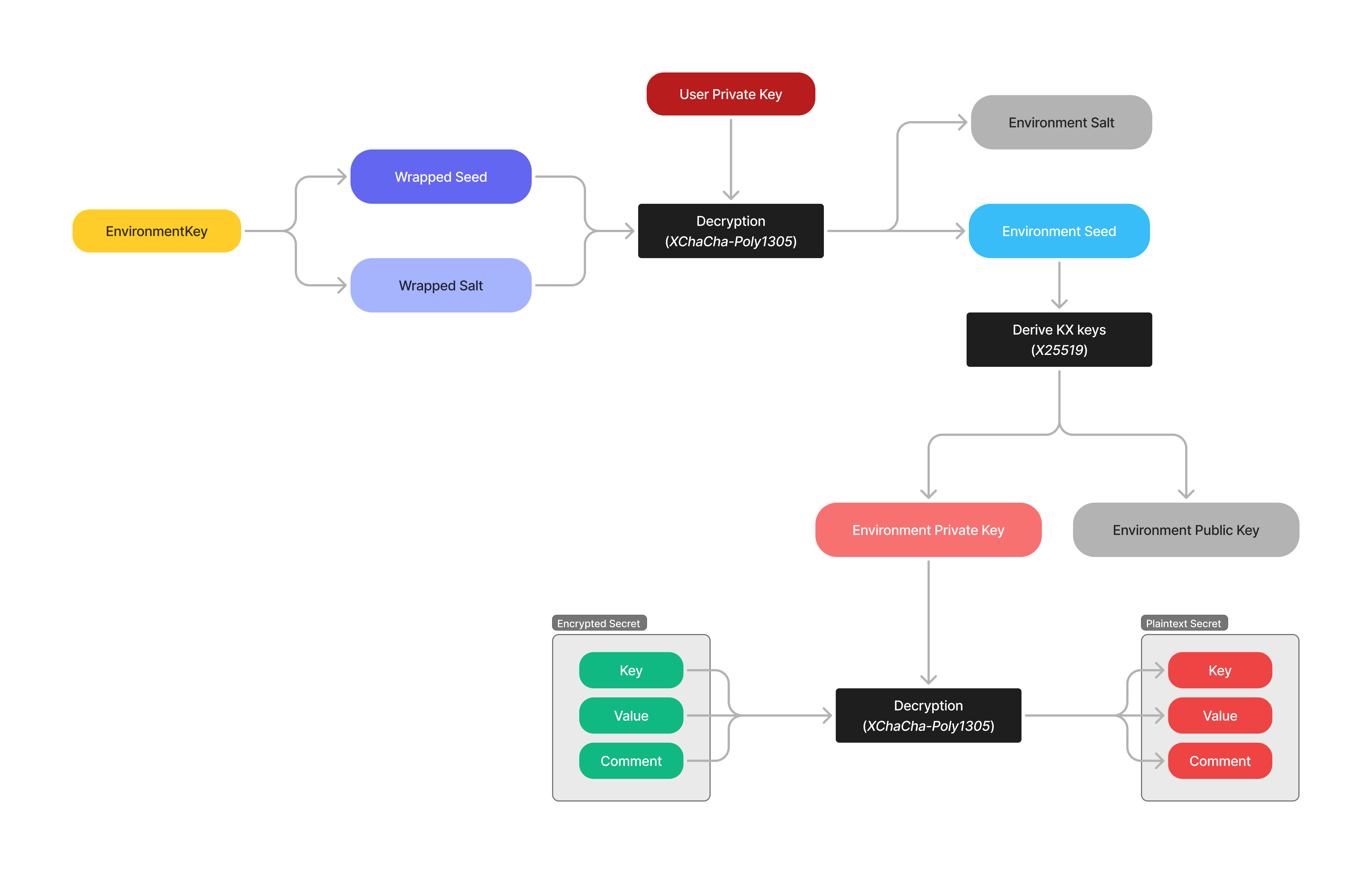 Architecture - Phase Docs
