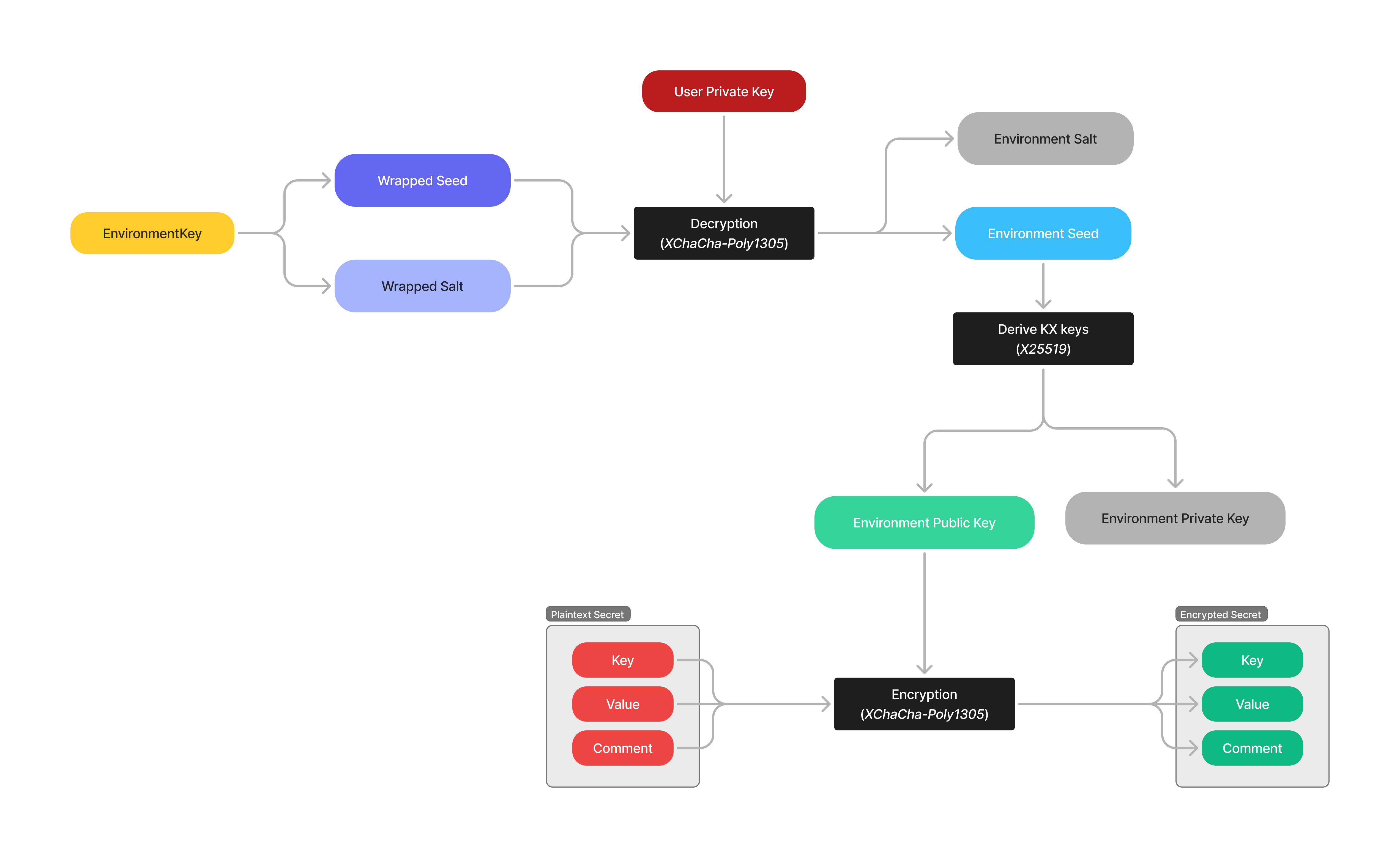 Architecture - Phase Docs