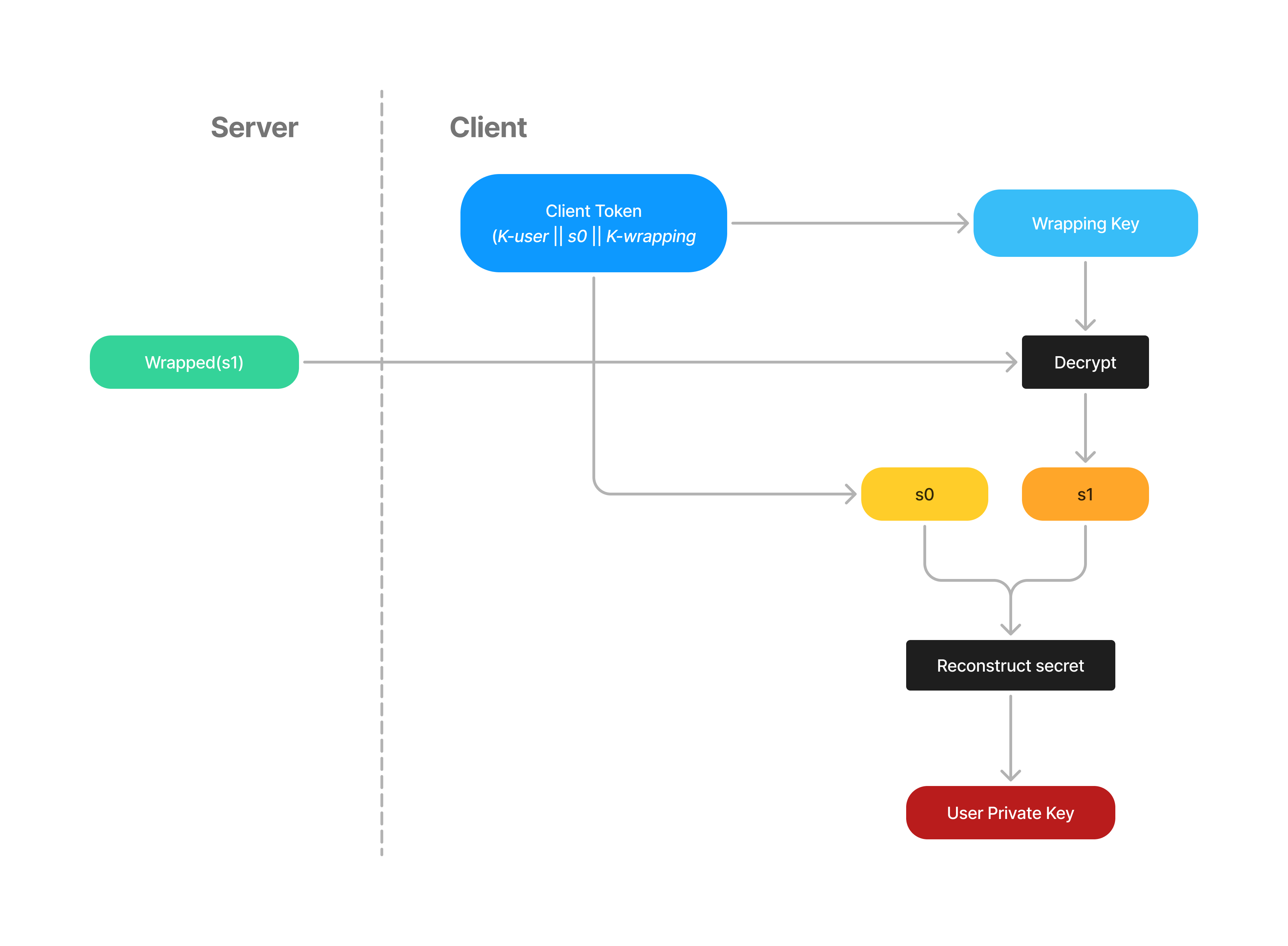Architecture - Phase Docs